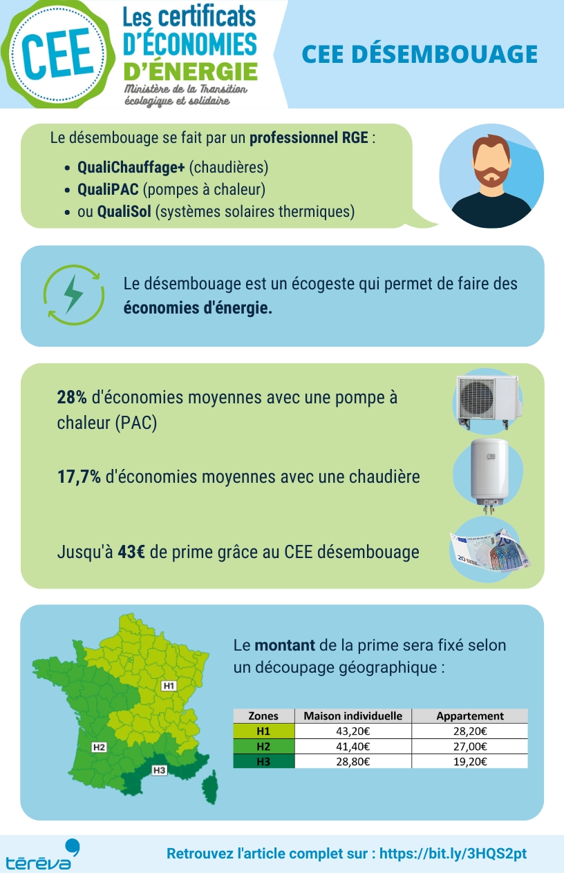 CEE Désembouage, l'aide financière au désembouage Téréva — free download